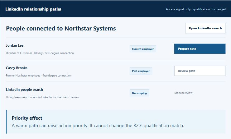 Career: from evidence to outcomes: A relationship path can inform priority, not change qualification. Captured from the live Career Decision public walkthrough on 5 October 2026. Candidate, employers, relationships and results are illustrative demo data, not a real person's records.