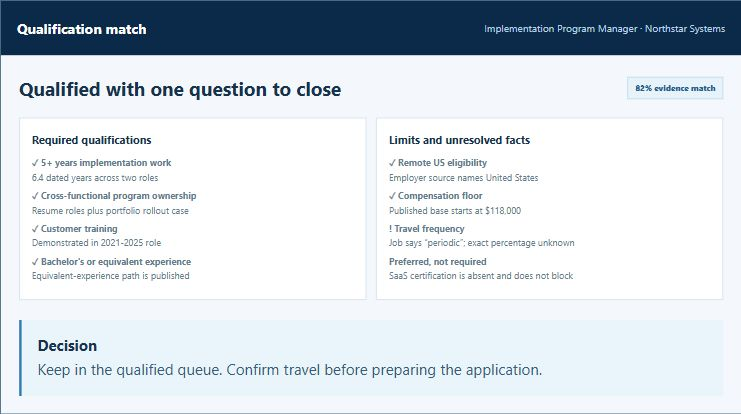 Career: from evidence to outcomes: Check required qualifications against evidence; travel remains unresolved. Captured from the live Career Decision public walkthrough on 5 October 2026. Candidate, employers, relationships and results are illustrative demo data, not a real person's records.
