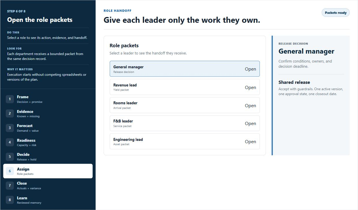 Hotel: from demand to reviewed result: Carry the selected call into role-specific handoffs. Captured from the live Hotel Operations guided tour on 5 October 2026. Canyon Pool Resort is a synthetic scenario, not a customer result.