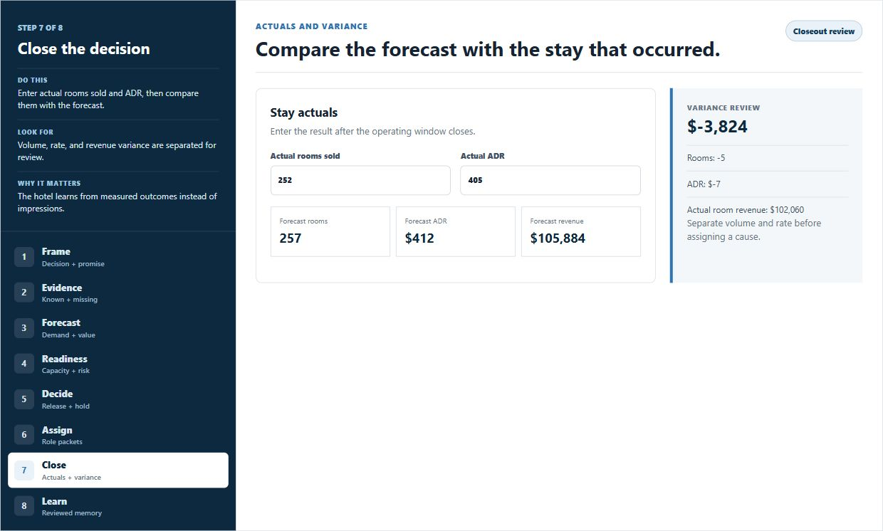Hotel: from demand to reviewed result: Compare sample actual room revenue with the frozen forecast before assigning a cause. Captured from the live Hotel Operations guided tour on 5 October 2026. Canyon Pool Resort is a synthetic scenario, not a customer result.