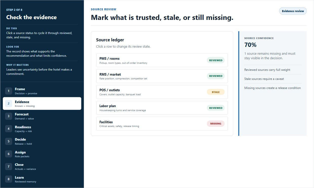 Hotel: from demand to reviewed result: Keep reviewed, stale and missing sources visible together. Captured from the live Hotel Operations guided tour on 5 October 2026. Canyon Pool Resort is a synthetic scenario, not a customer result.