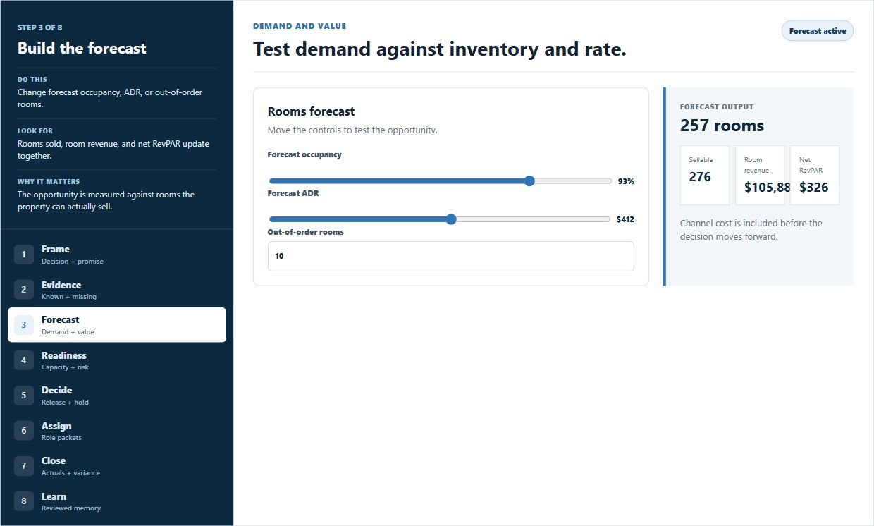 Hotel: from demand to reviewed result: Test demand against sellable rooms, rate and channel cost. Captured from the live Hotel Operations guided tour on 5 October 2026. Canyon Pool Resort is a synthetic scenario, not a customer result.