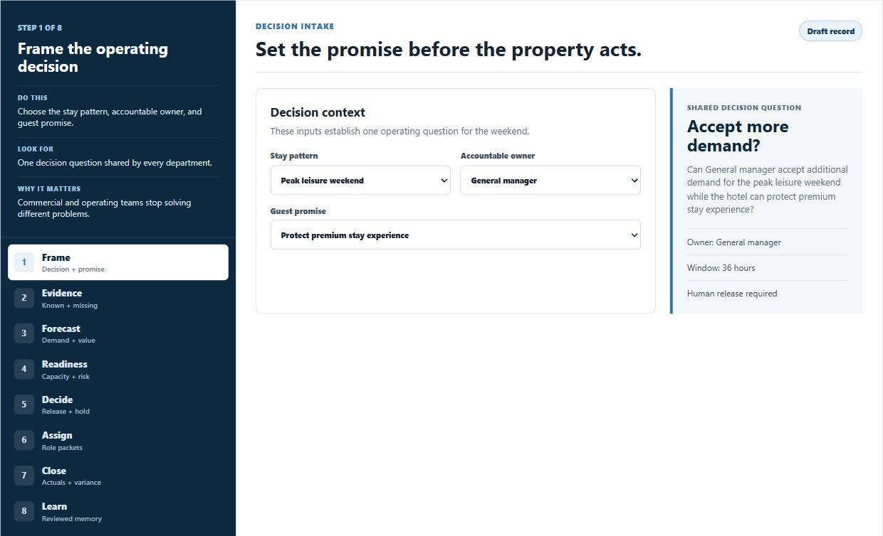 Hotel: from demand to reviewed result: Set the stay pattern, accountable owner and guest promise. Captured from the live Hotel Operations guided tour on 5 October 2026. Canyon Pool Resort is a synthetic scenario, not a customer result.