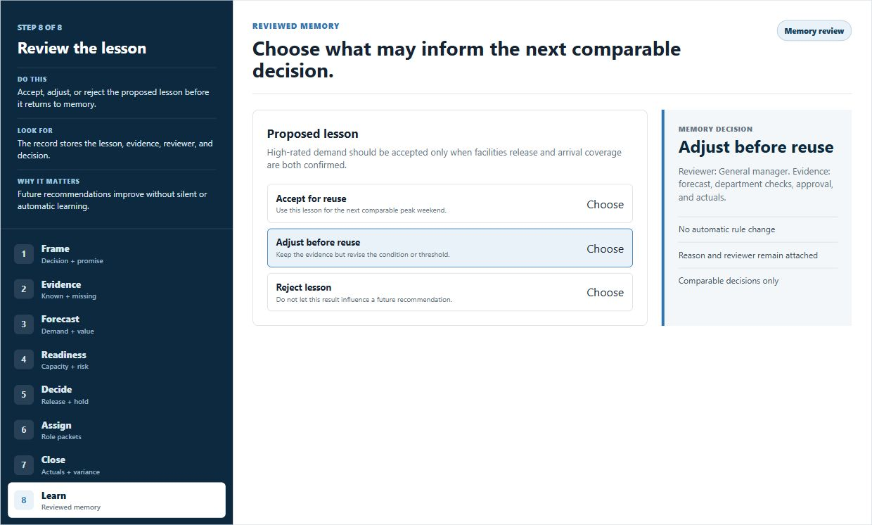Hotel: from demand to reviewed result: Accept, adjust or reject the proposed lesson before reuse. Captured from the live Hotel Operations guided tour on 5 October 2026. Canyon Pool Resort is a synthetic scenario, not a customer result.