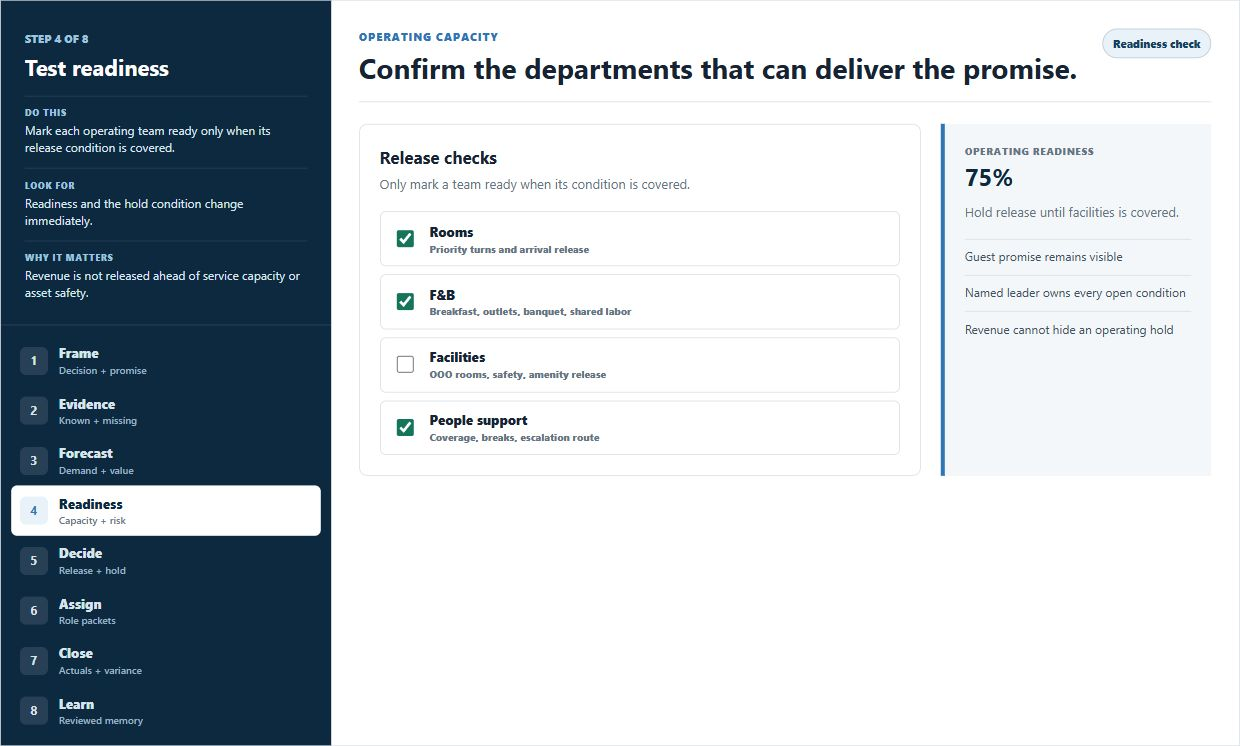Hotel: from demand to reviewed result: Three departments are ready; facilities remains an open release condition. Captured from the live Hotel Operations guided tour on 5 October 2026. Canyon Pool Resort is a synthetic scenario, not a customer result.